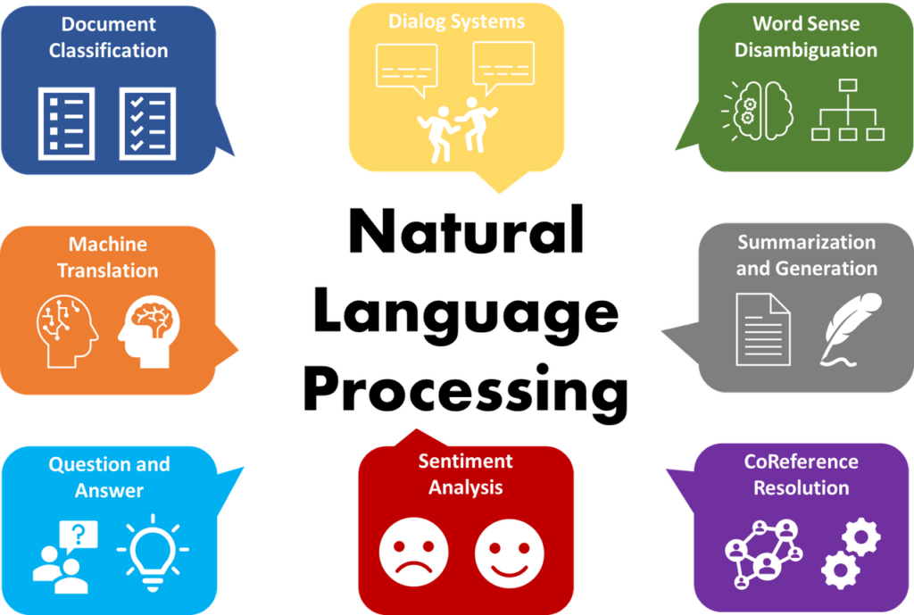 undergraduate research natural language processing